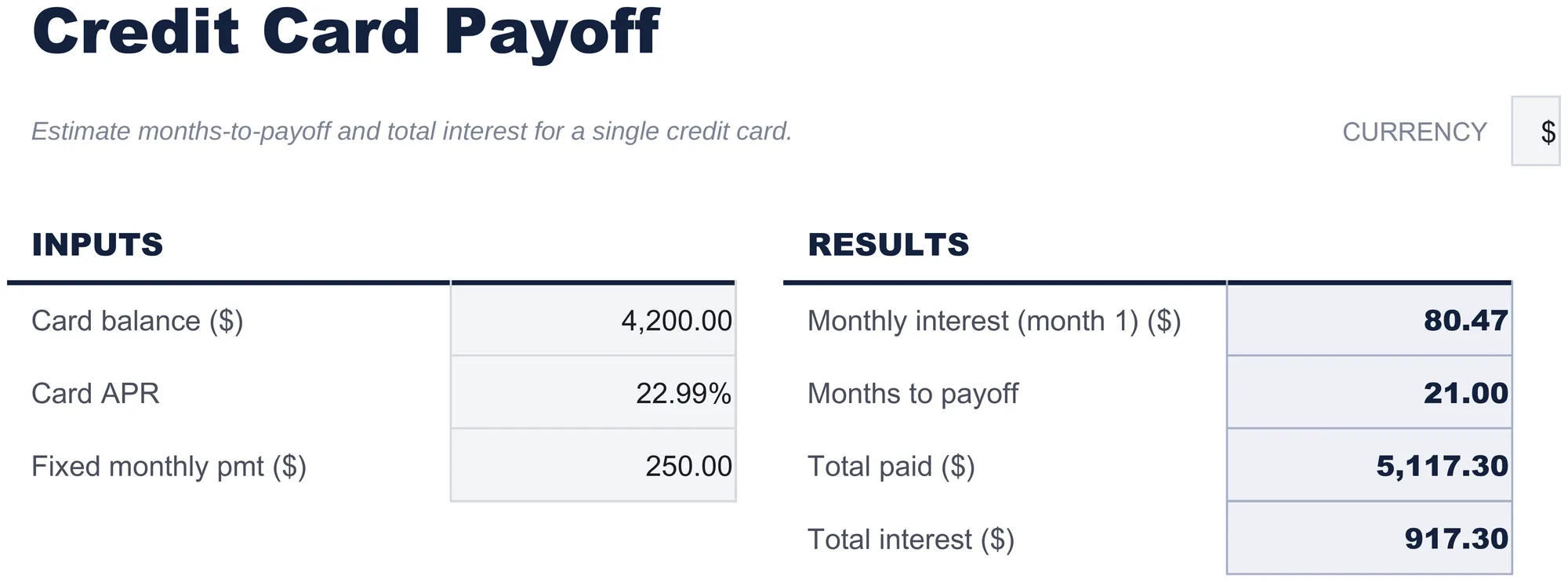 Free Credit Card Payoff Spreadsheet Template for Google Sheets & Excel - dashboard preview