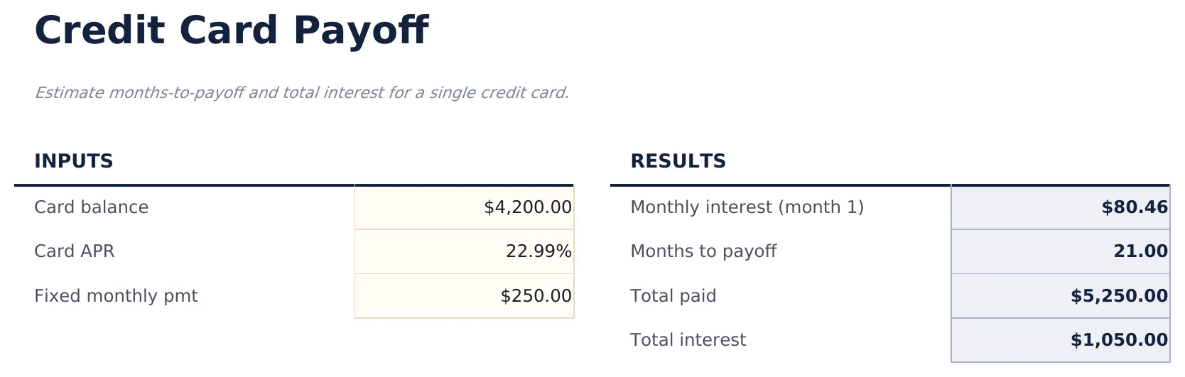 Credit Card Payoff preview