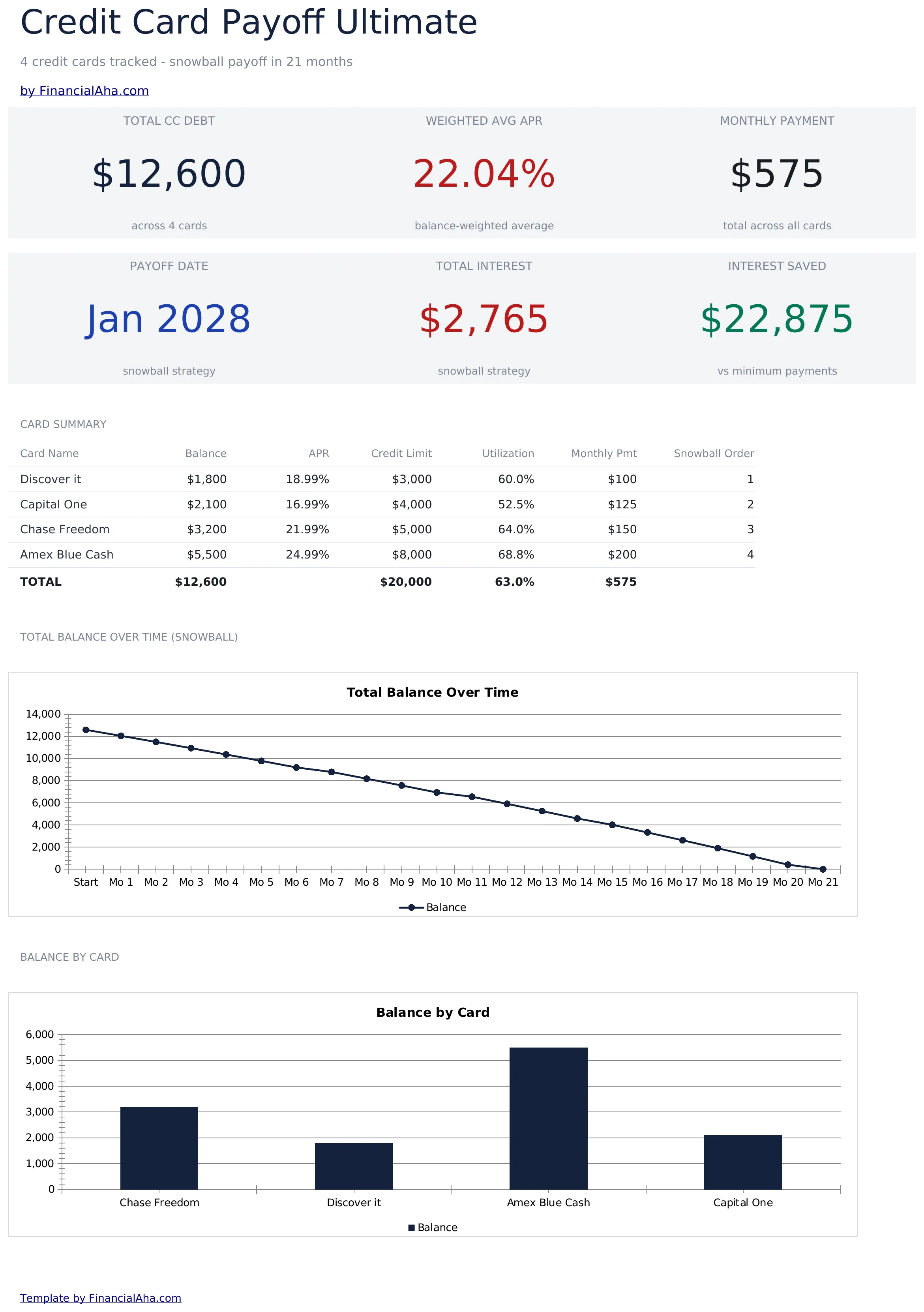 Credit Card Payoff Ultimate preview