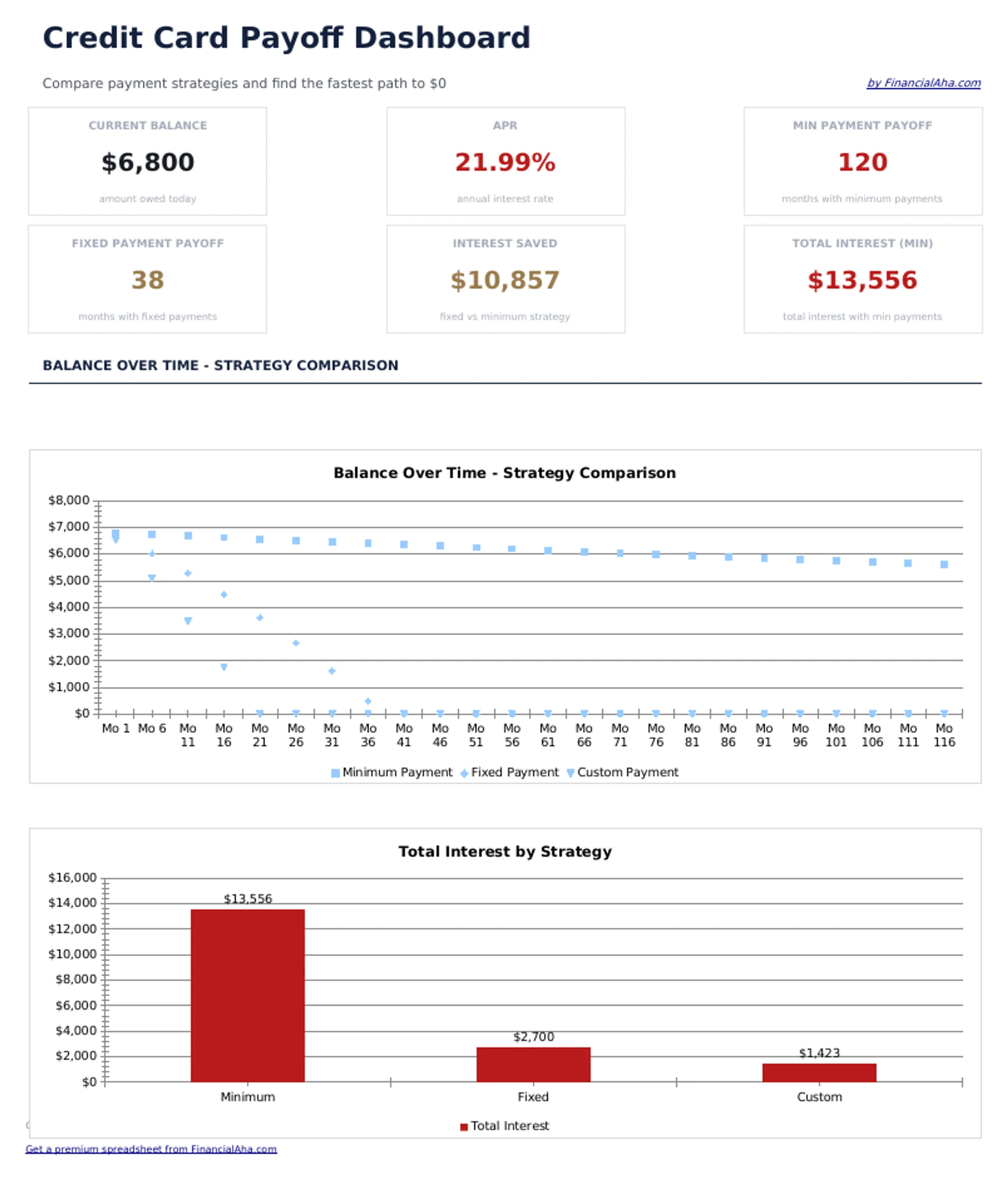 Credit Card Payoff preview