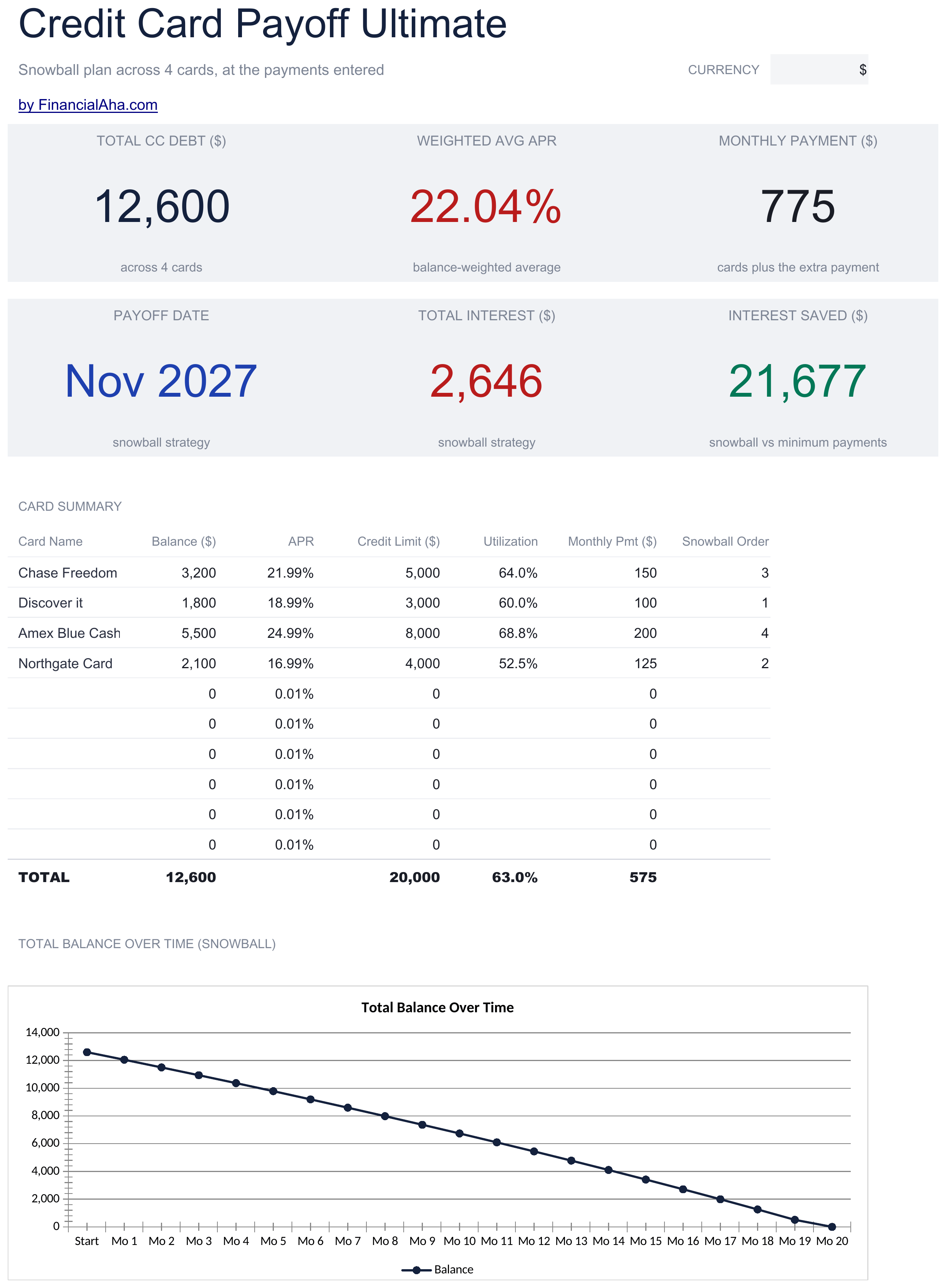Ultimate Credit Card Payoff spreadsheet template preview