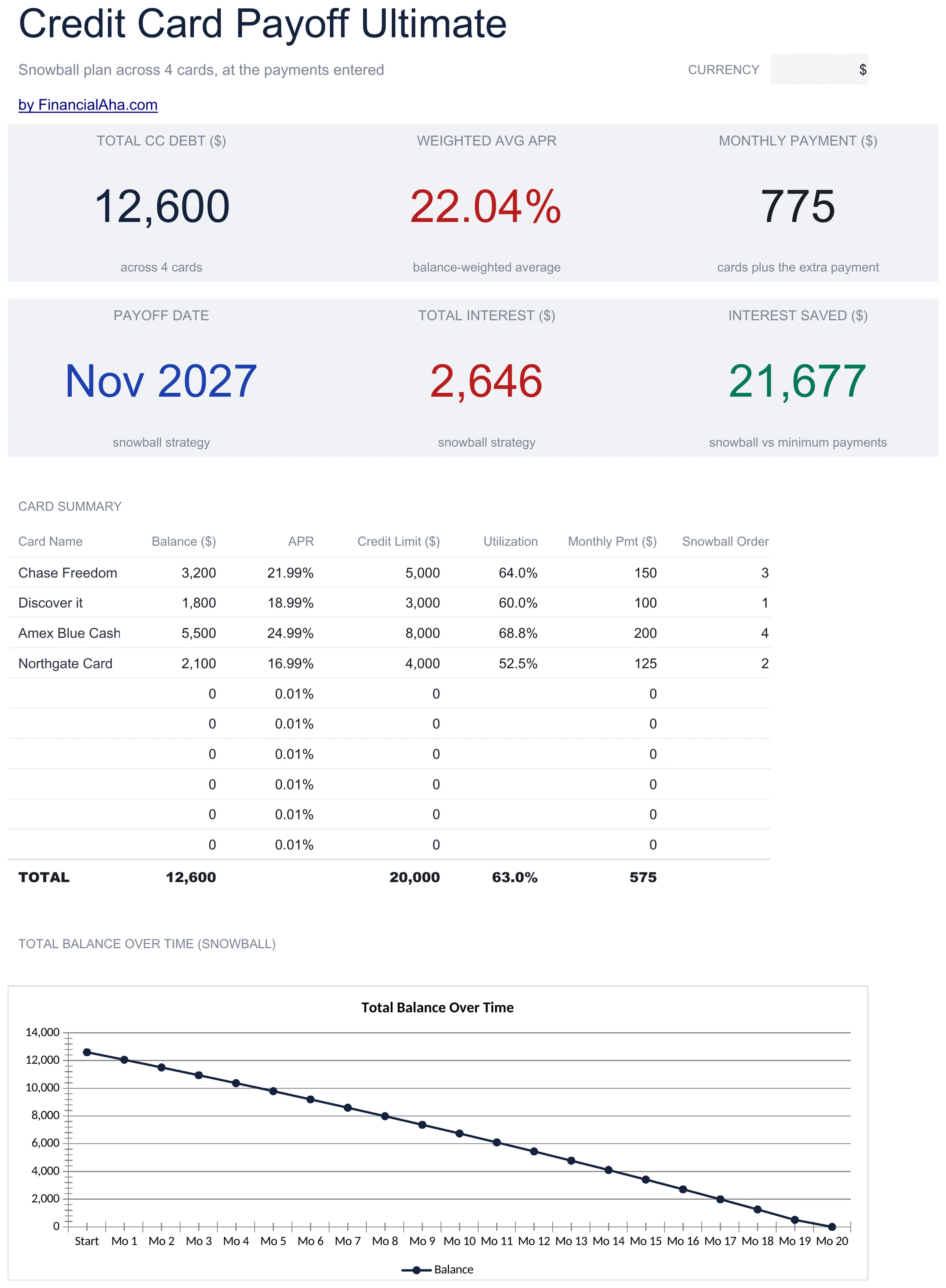 Credit Card Payoff Spreadsheet Template - Ultimate version for Google Sheets and Excel