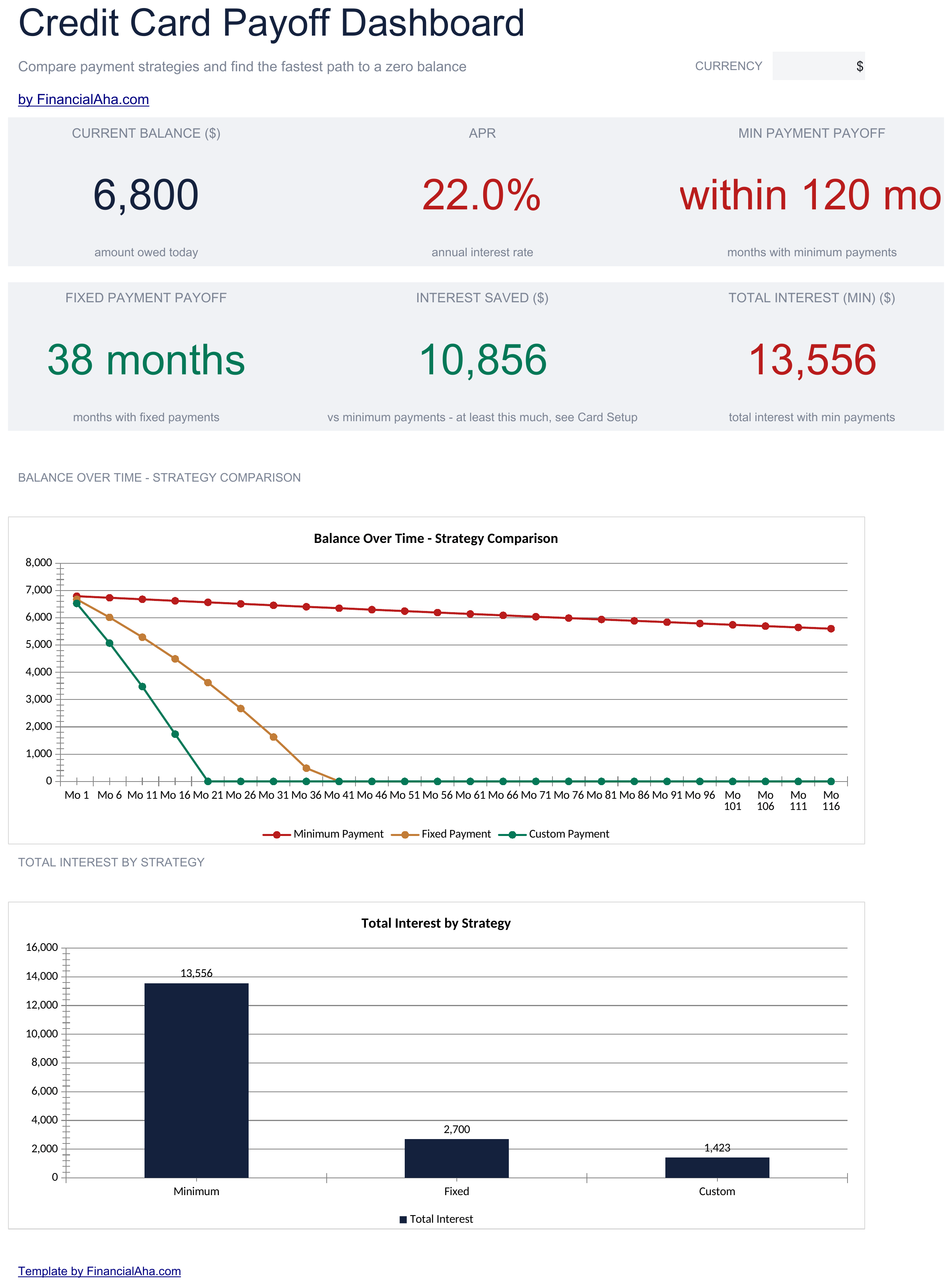 Essentials Credit Card Payoff spreadsheet template preview