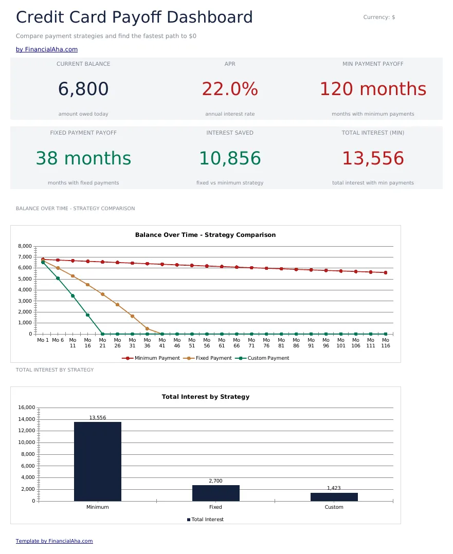Credit Card Payoff preview