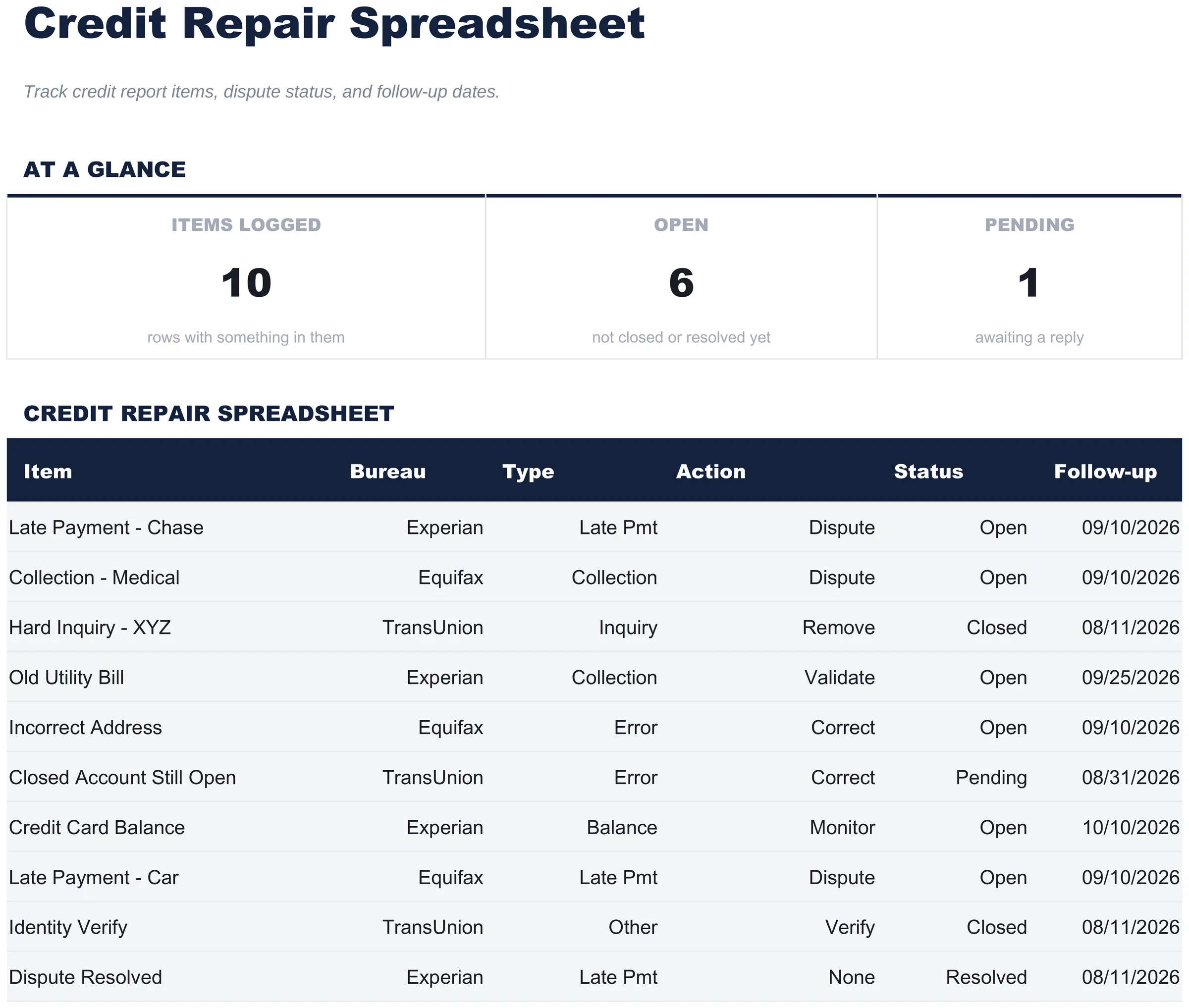 Free Credit Repair Spreadsheet Spreadsheet Template for Google Sheets & Excel - dashboard preview