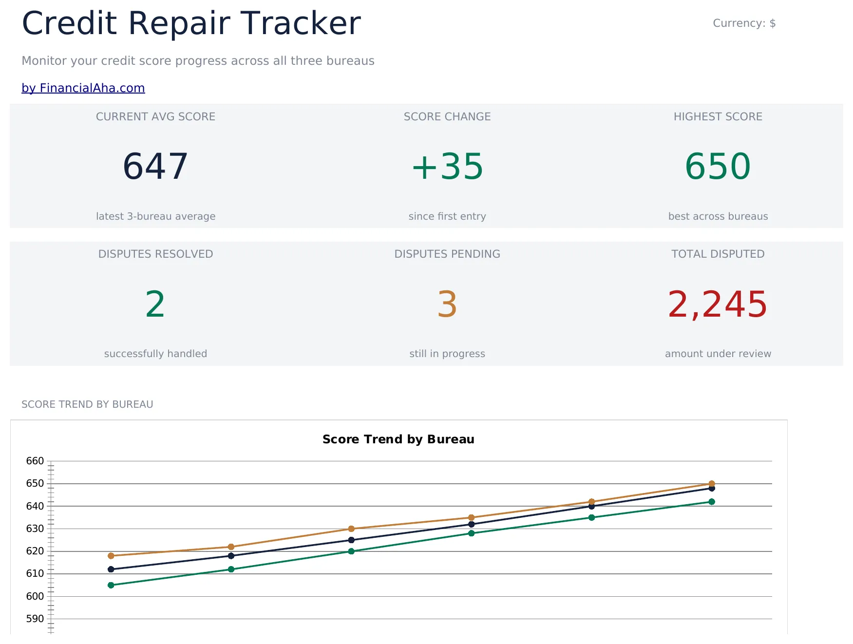 Credit Repair Spreadsheet preview