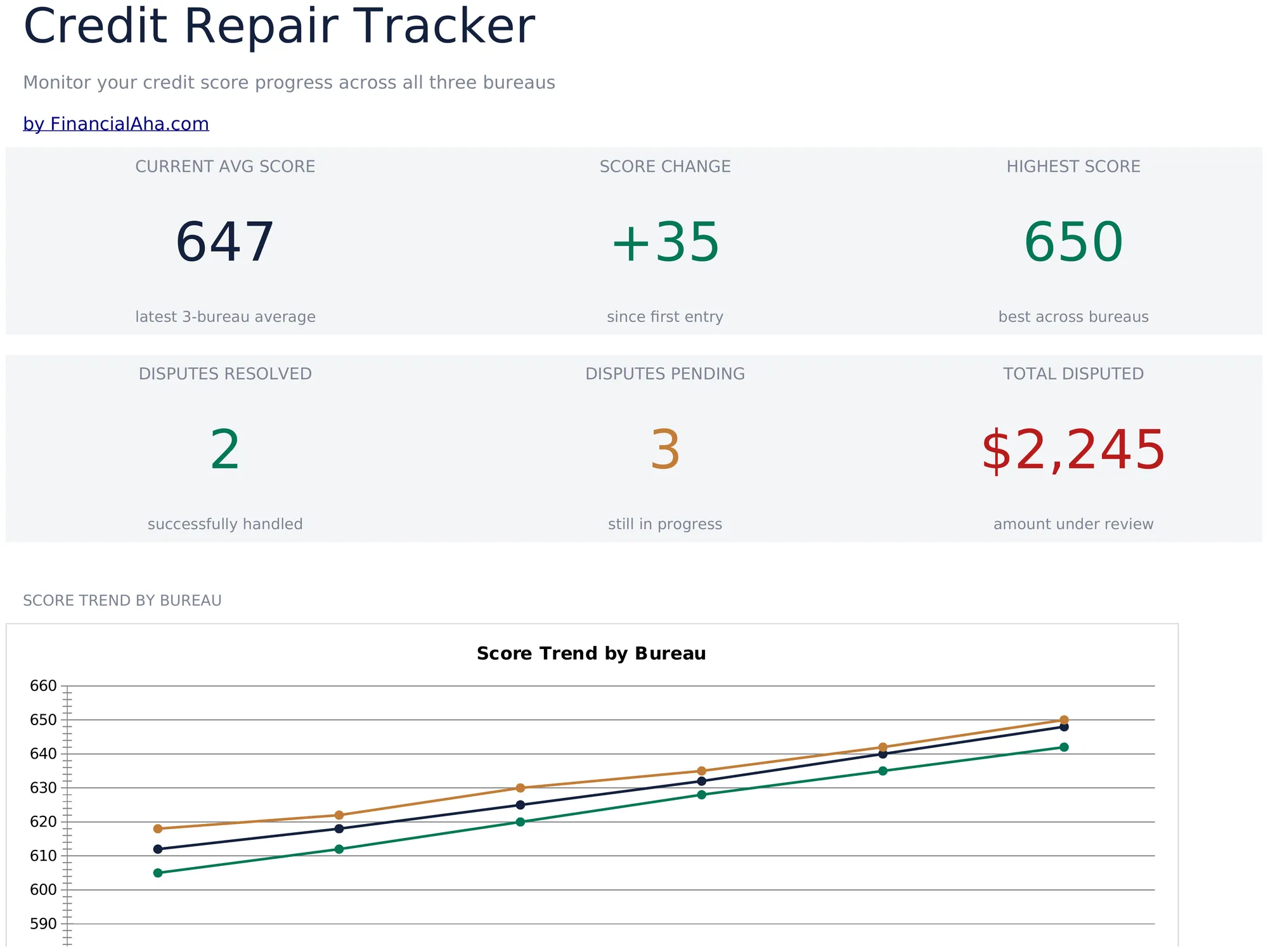 Credit Repair Spreadsheet preview
