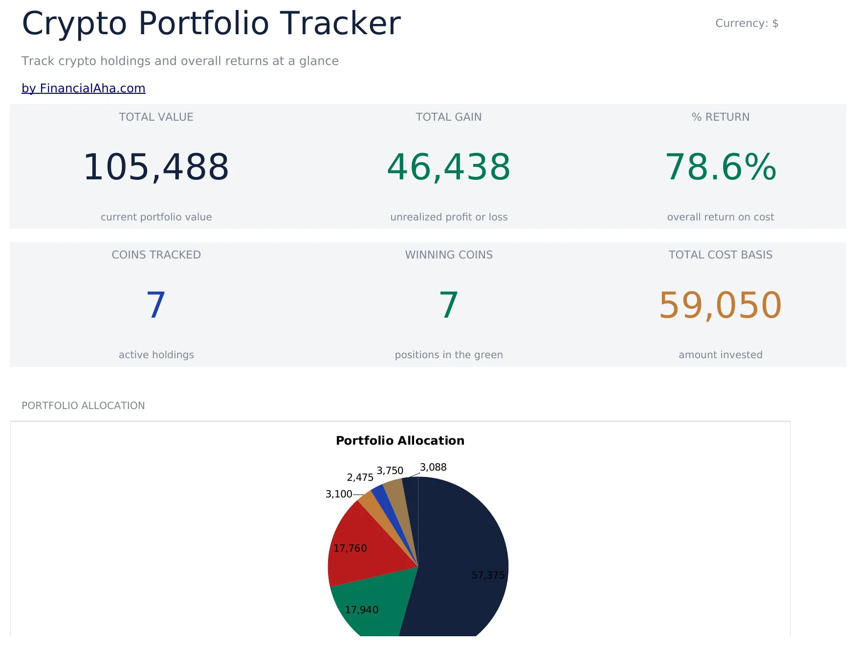 Crypto Portfolio Tracker preview