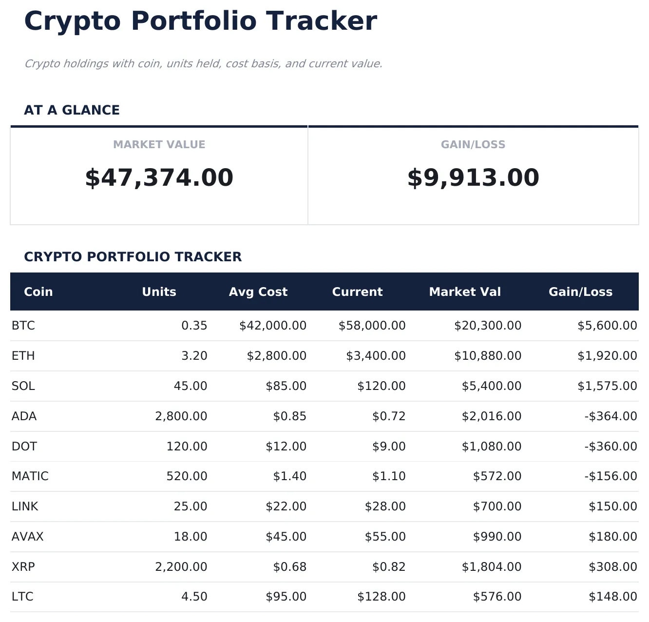 Crypto Portfolio Tracker preview