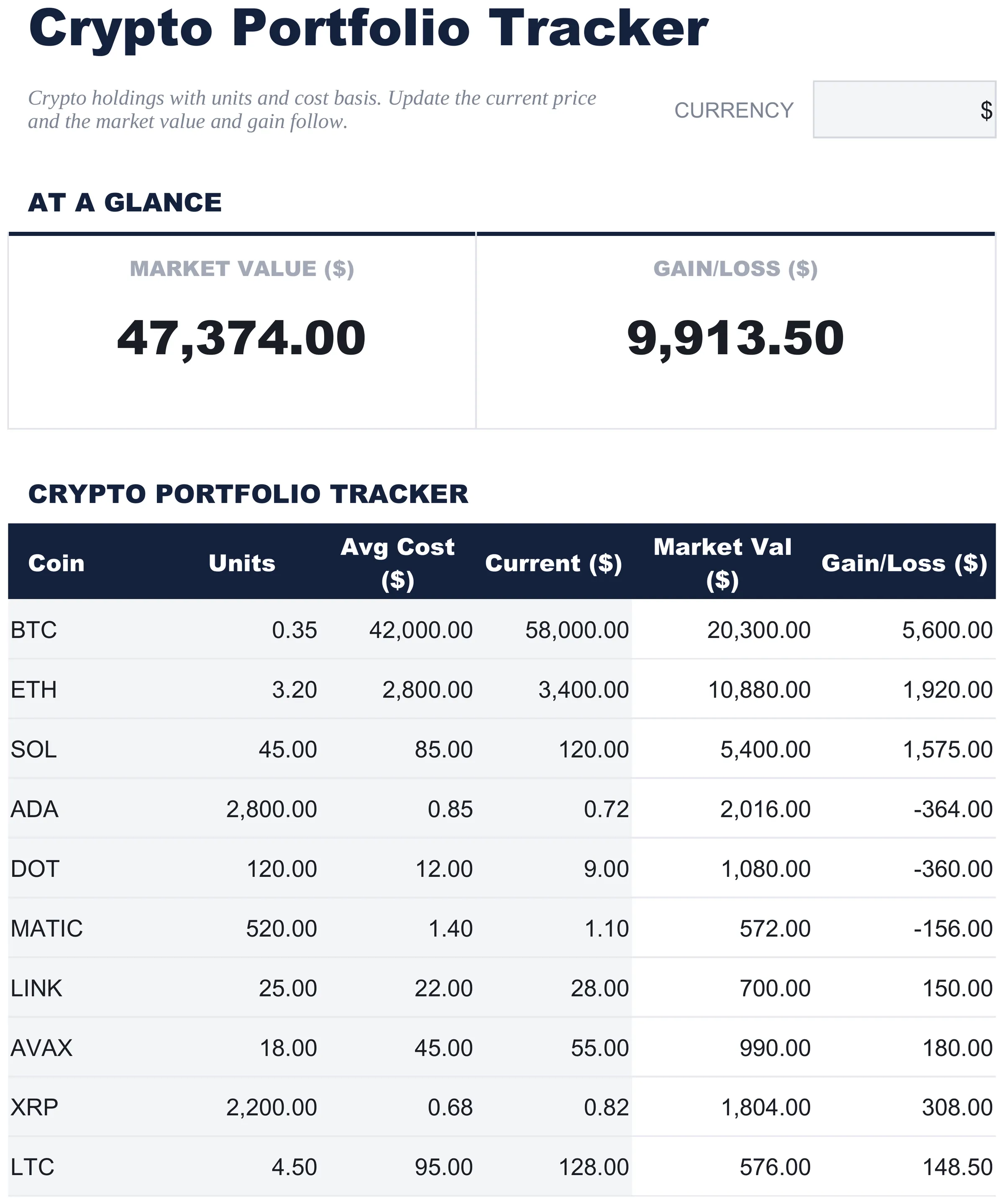 Gratuito Tracker Portafoglio Crypto Modello di foglio di calcolo per Google Sheets ed Excel - dashboard preview