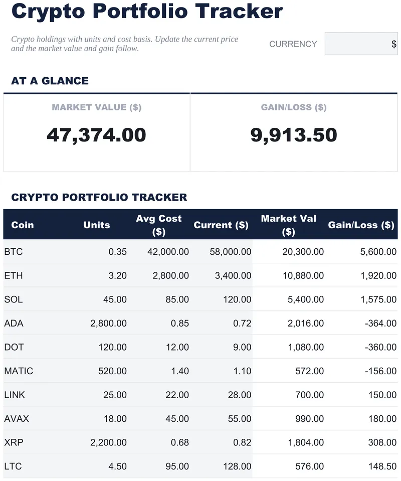 Tracker Portafoglio Crypto