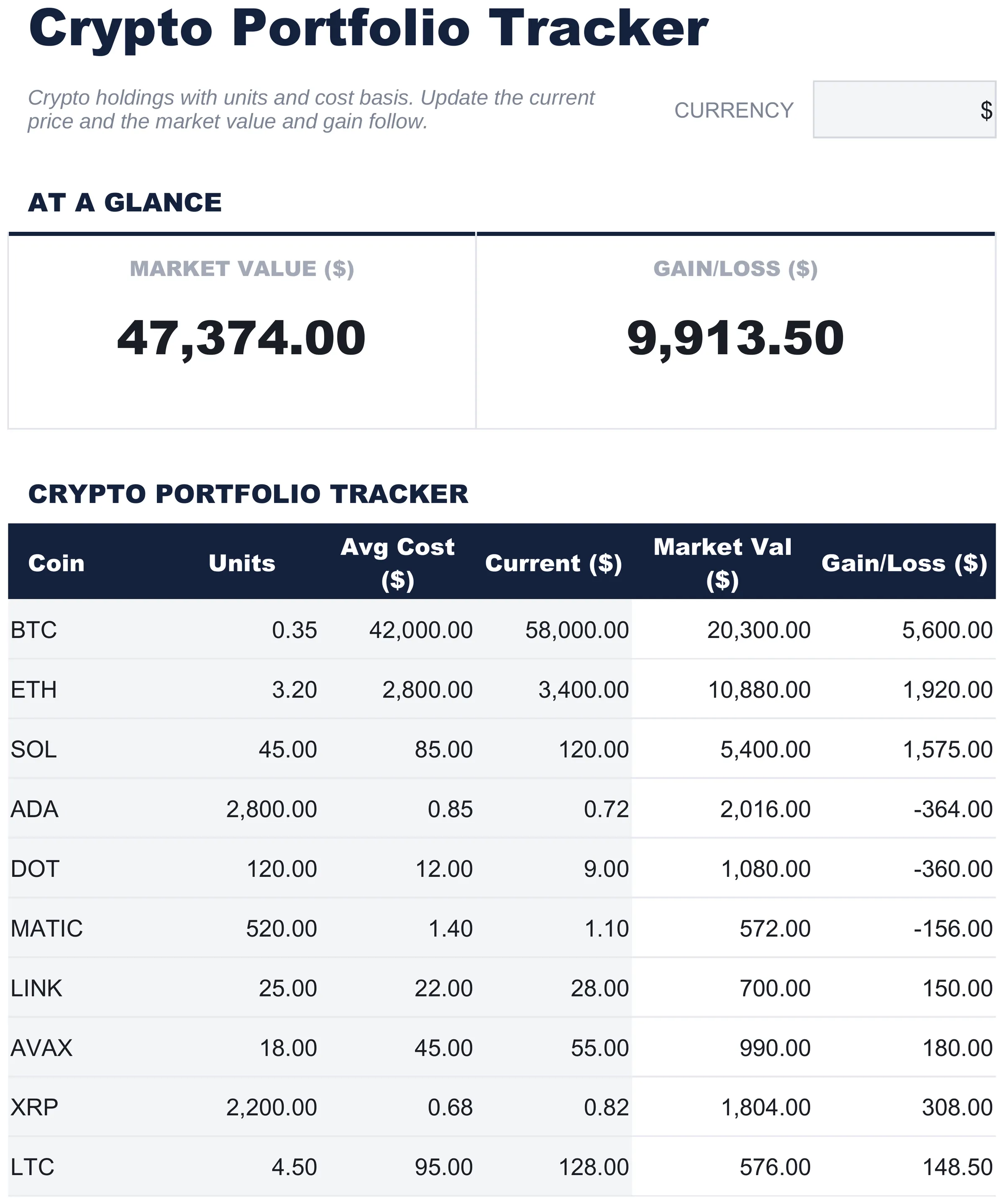 Free Crypto Portfolio Tracker Spreadsheet Template for Google Sheets & Excel - dashboard preview