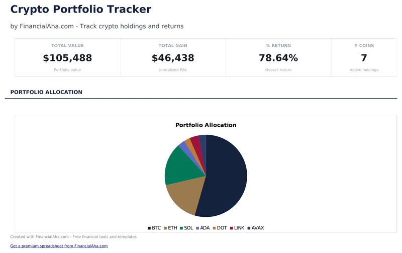 Crypto Portfolio Tracker