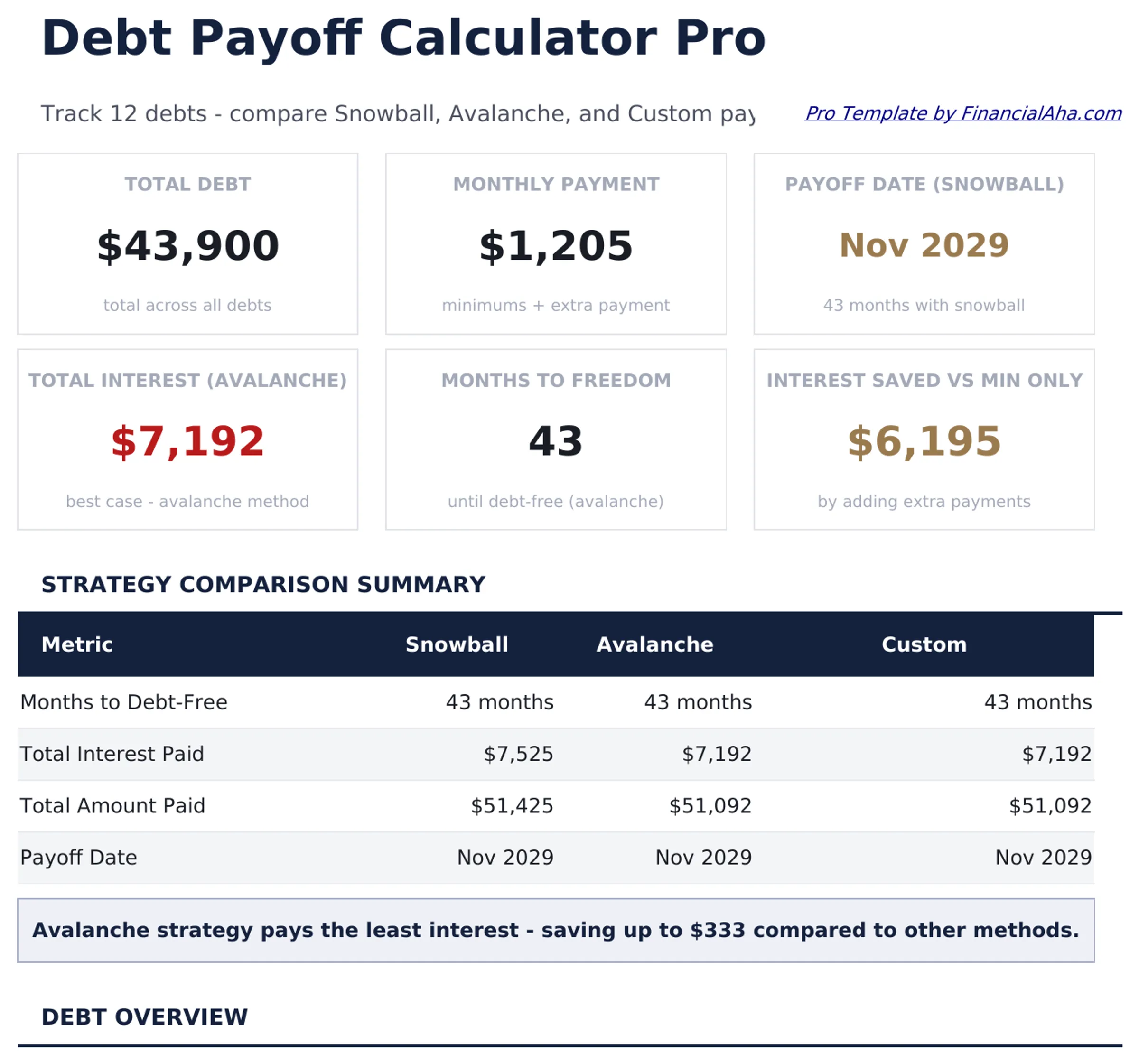 Debt Payoff Calculator Pro preview