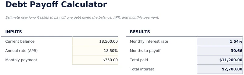 Debt Payoff Calculator