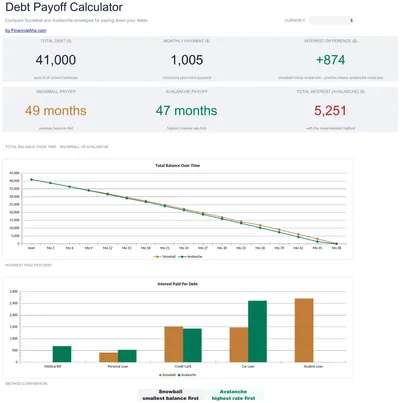 Schuldaflossingscalculator preview