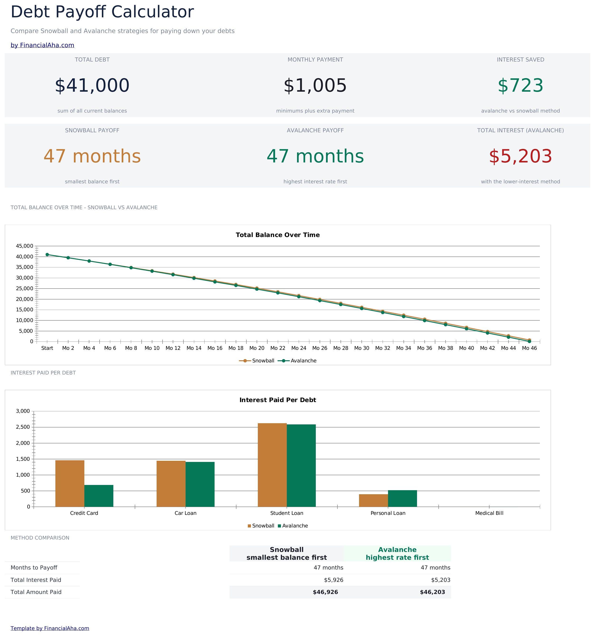 Essentials template preview