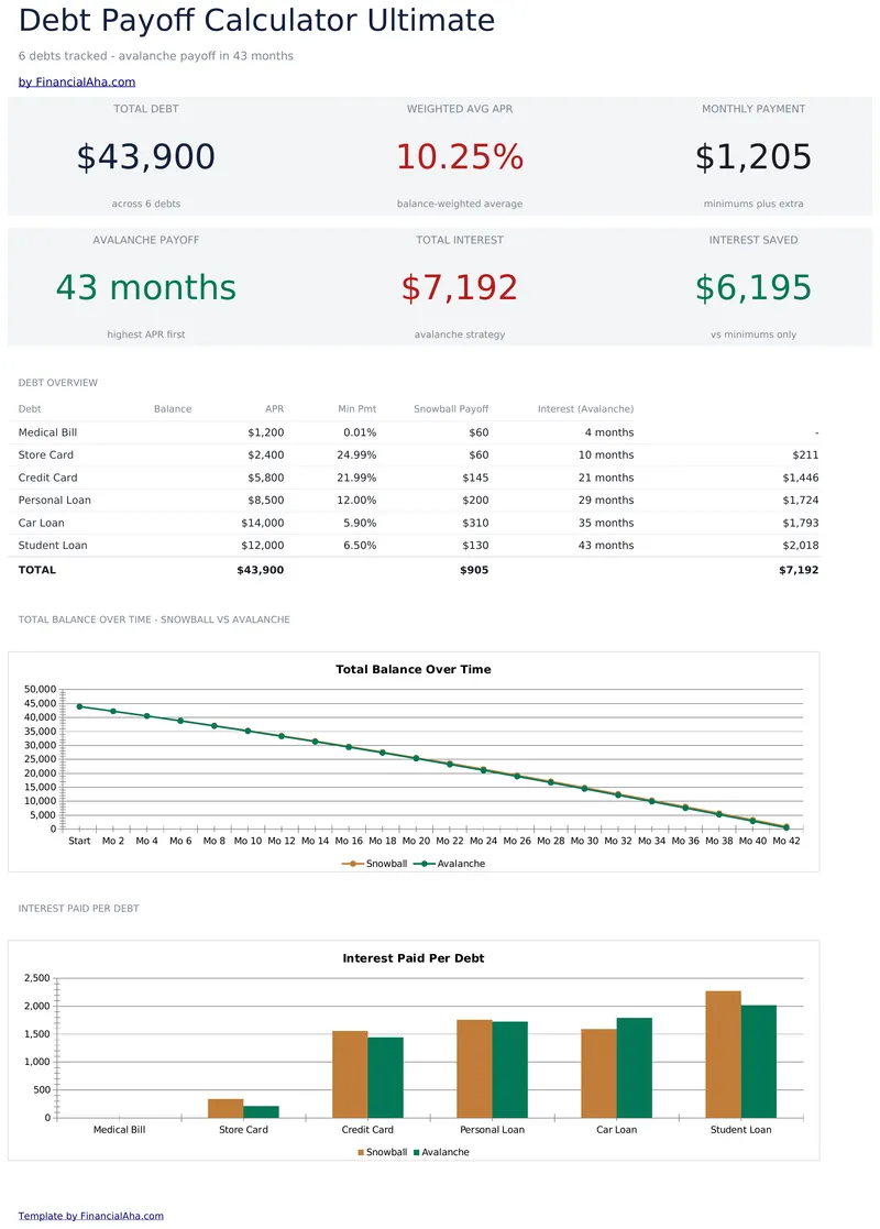 Debt Payoff Calculator Ultimate preview