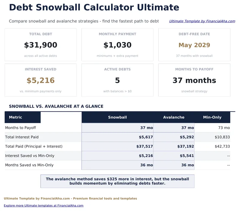 Debt Snowball Ultimate preview