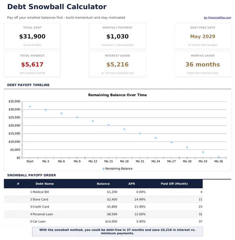 Debt Snowball