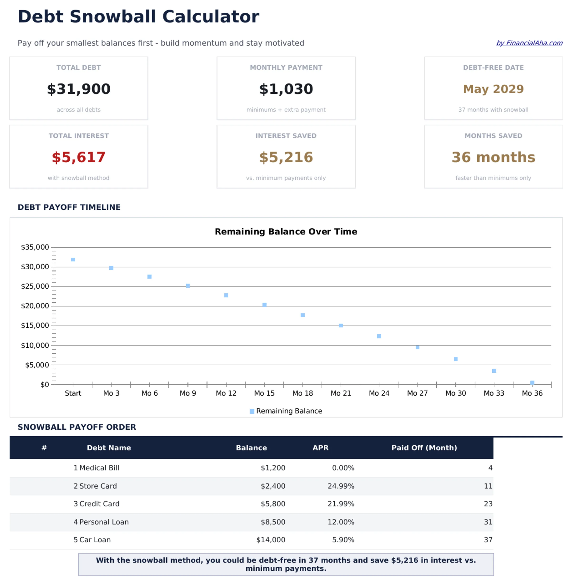 Debt Snowball preview
