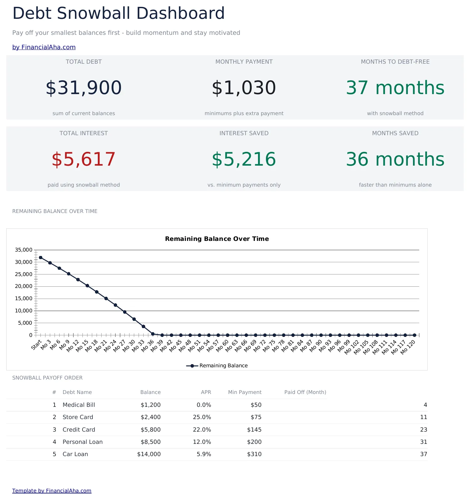 Debt Snowball preview