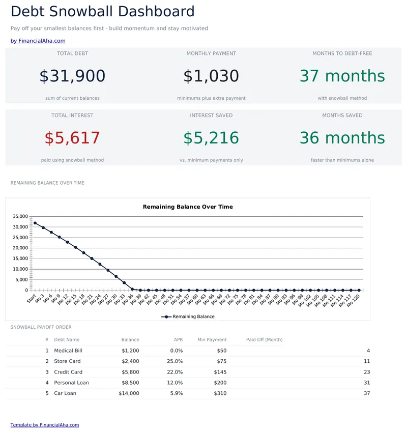 Debt Snowball preview