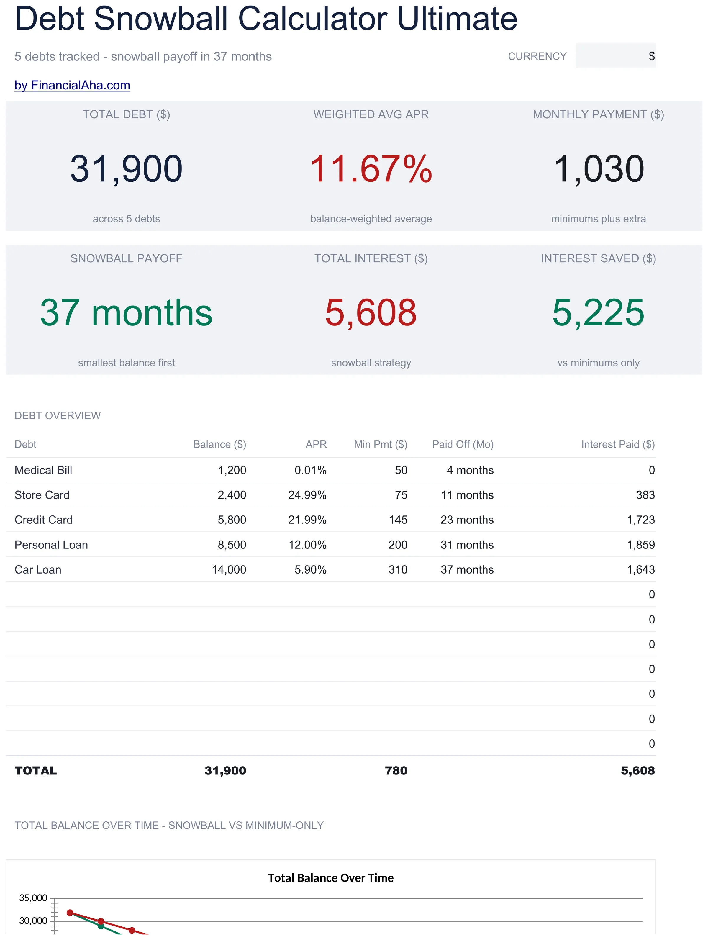 Debt Snowball Spreadsheet Template - Ultimate version for Google Sheets and Excel