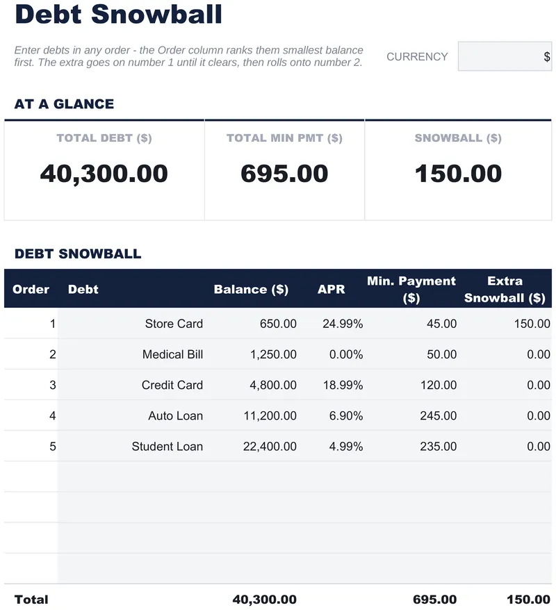 Debt Snowball