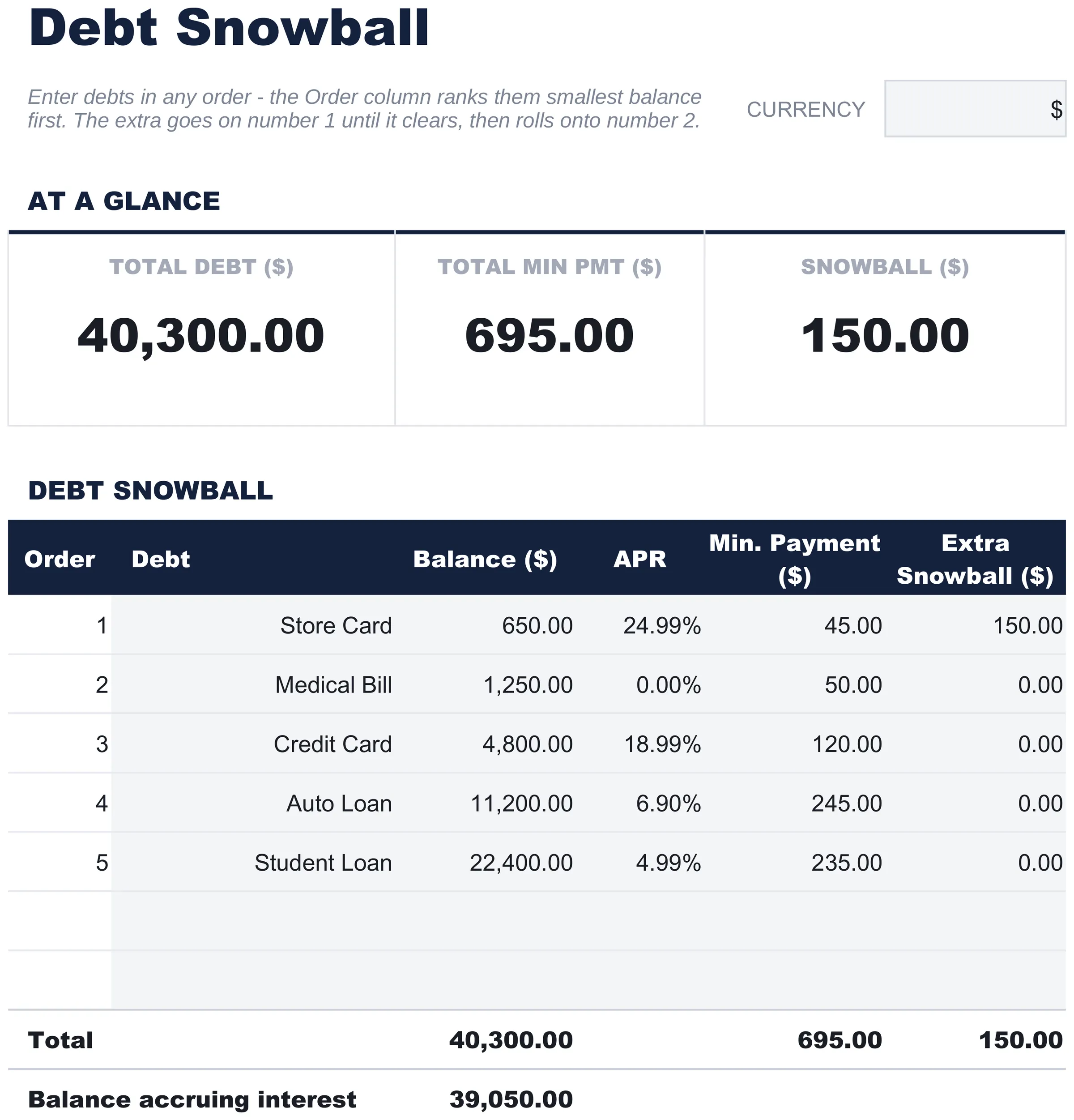 Gratuito Metodo Valanga Debiti Modello di foglio di calcolo per Google Sheets ed Excel - dashboard preview