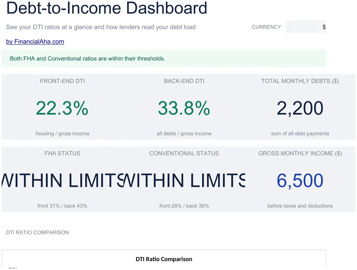 Debt To Income Calculator Essentials