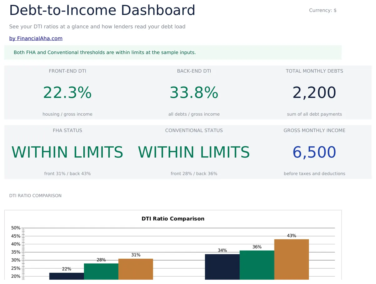 Debt To Income Calculator Essentials