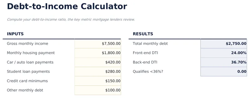 Debt-to-Income Calculator