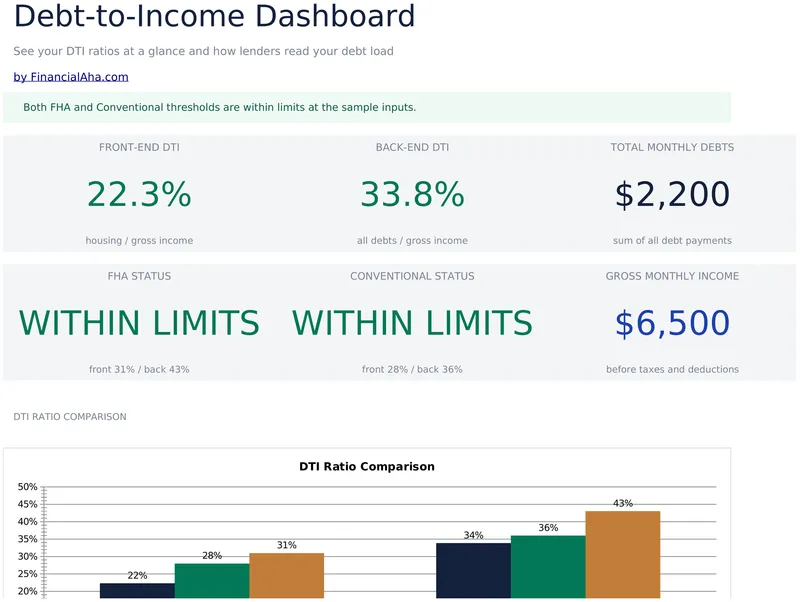 Debt-to-Income Calculator preview