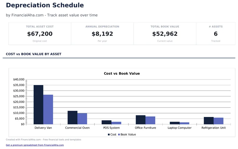 Depreciation Schedule
