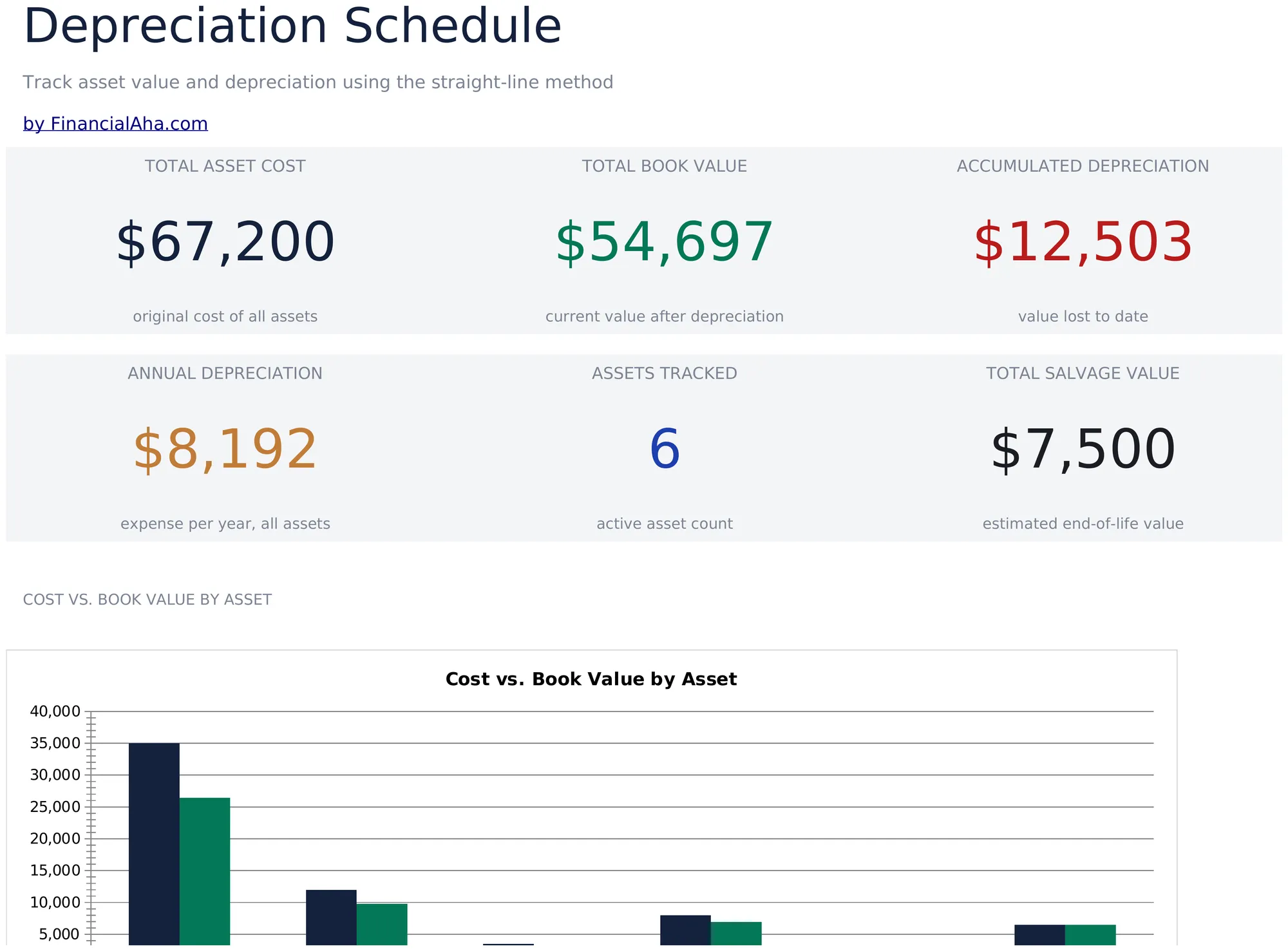 Depreciation Schedule preview