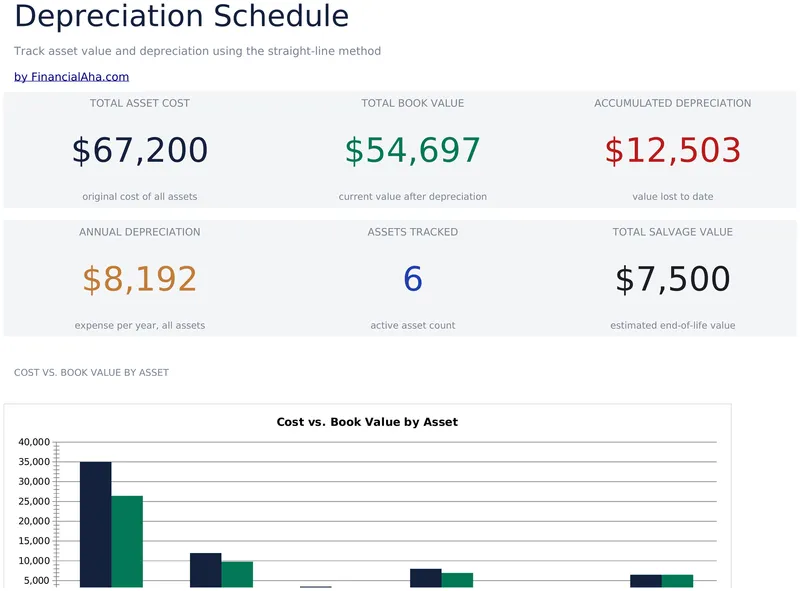 Depreciation Schedule preview