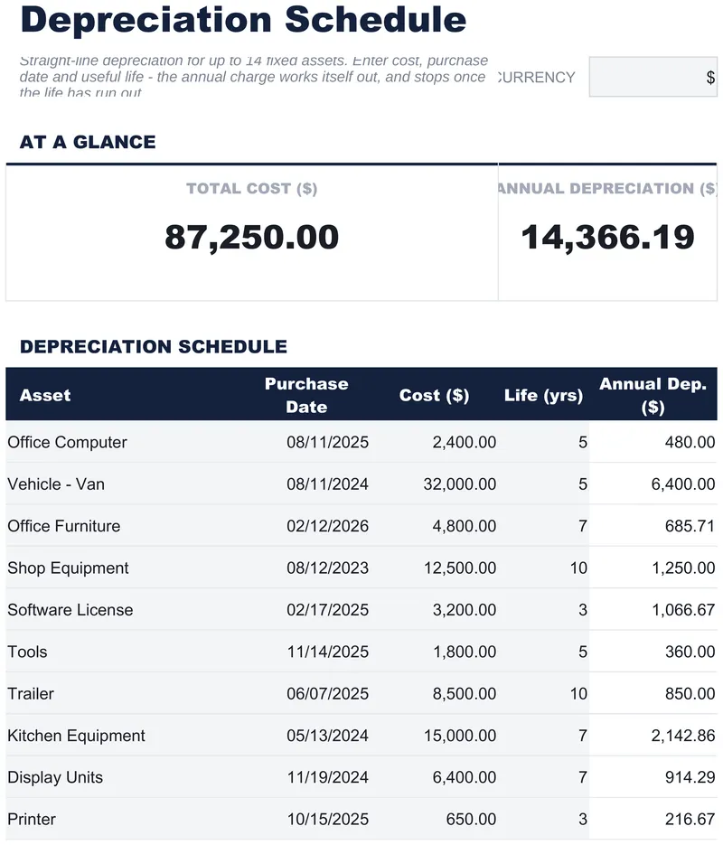 Depreciation Schedule