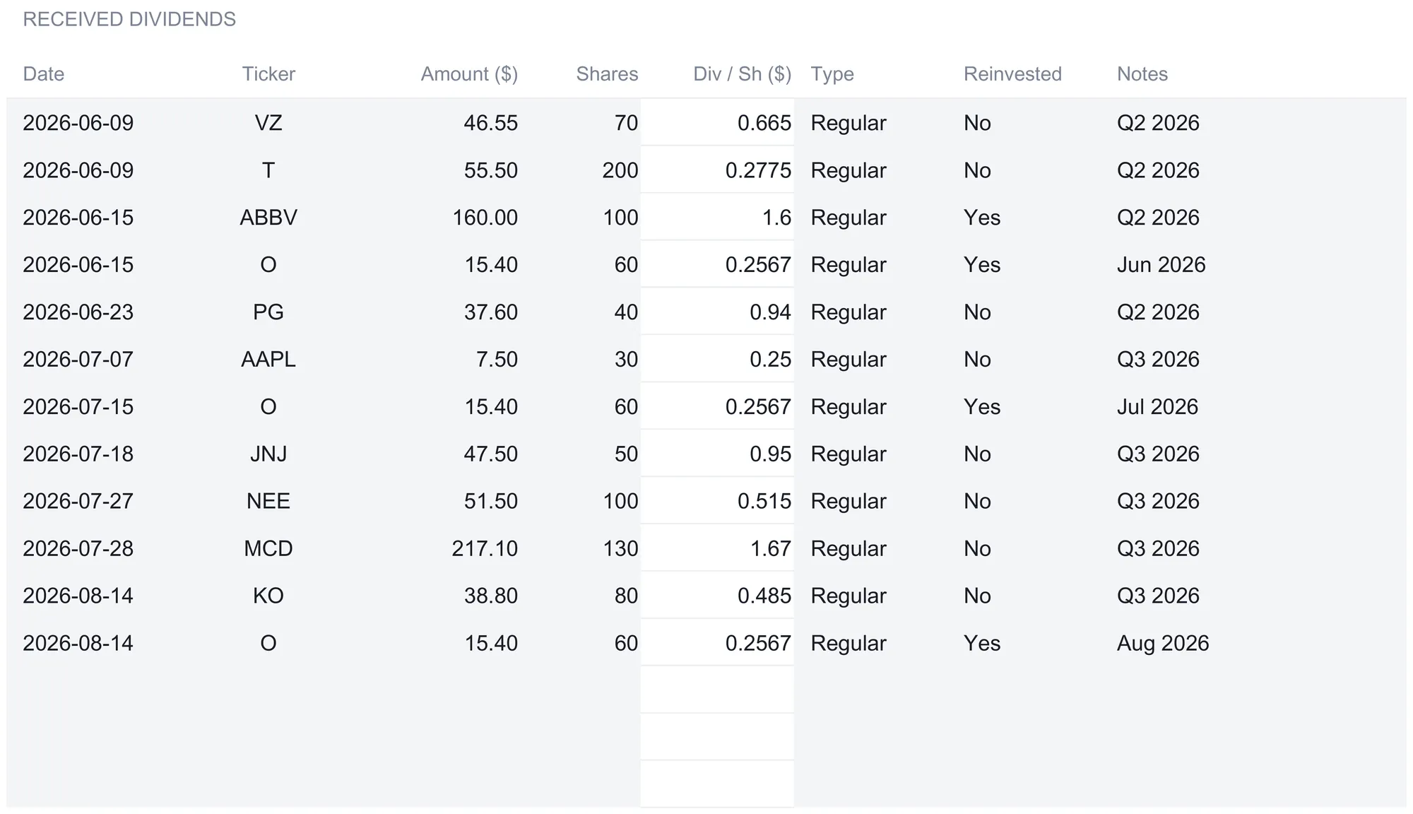 Dividend Tracker Dividend History sheet logging twelve received payments from June to August 2026 including Verizon, AT&T, AbbVie, Realty Income, Procter & Gamble, Apple, Johnson & Johnson, and McDonald's, each with date, ticker, amount, shares, computed dividend per share, type, reinvested flag, and a note.