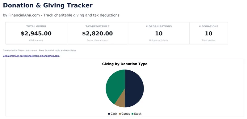 Donation and Giving Tracker