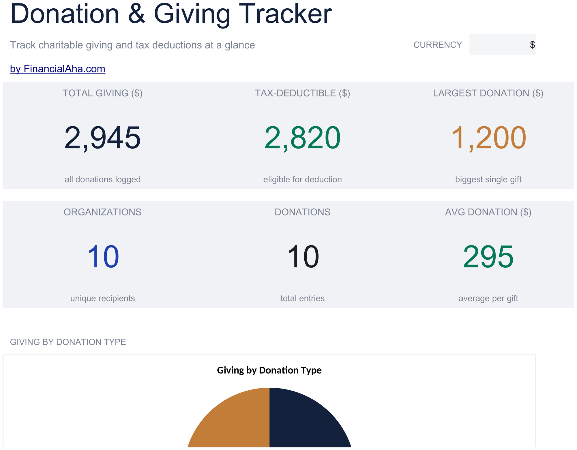 Essentials Donation & Giving Tracker spreadsheet template preview