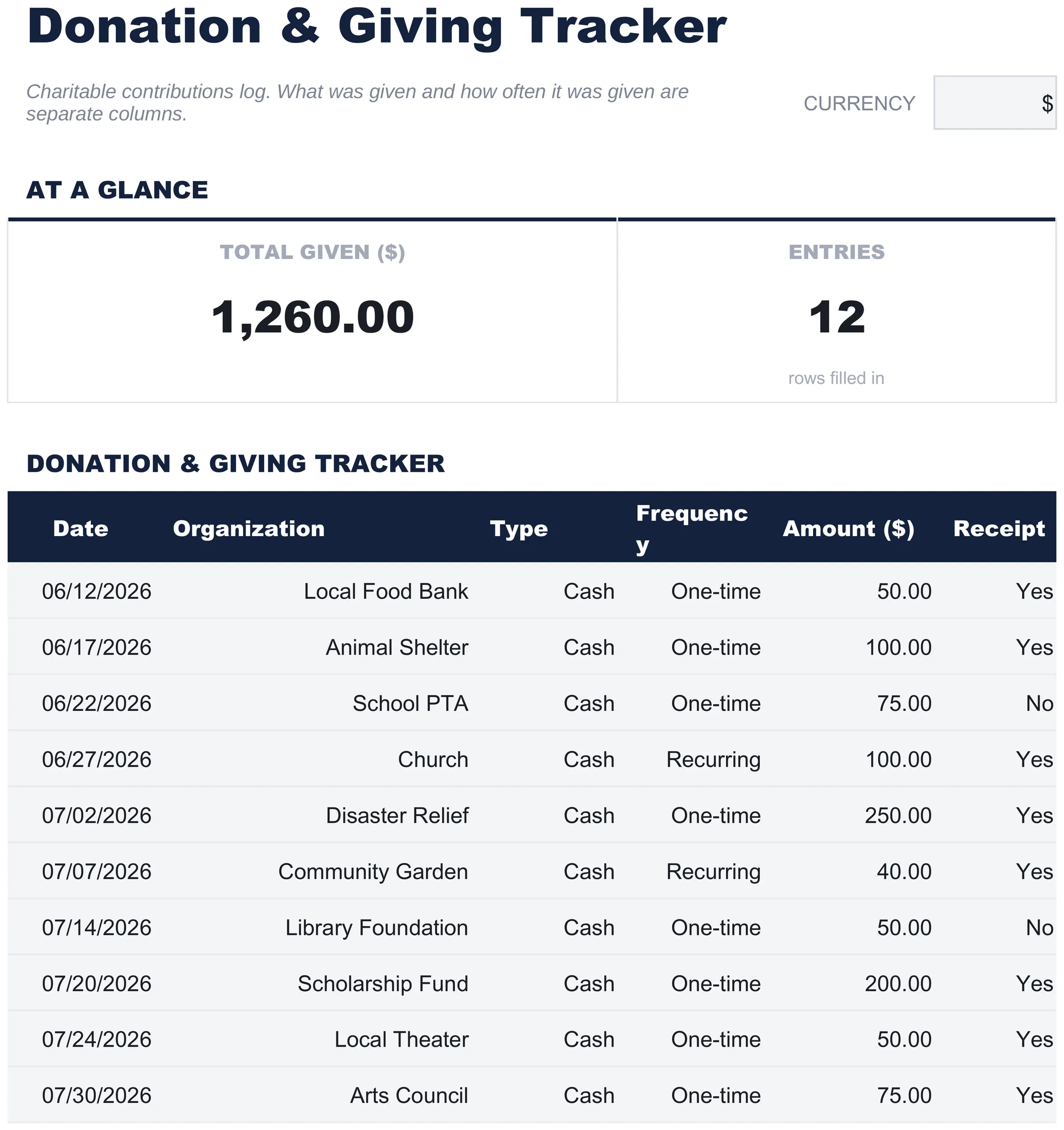 Free Donation & Giving Tracker Spreadsheet Template for Google Sheets & Excel - dashboard preview