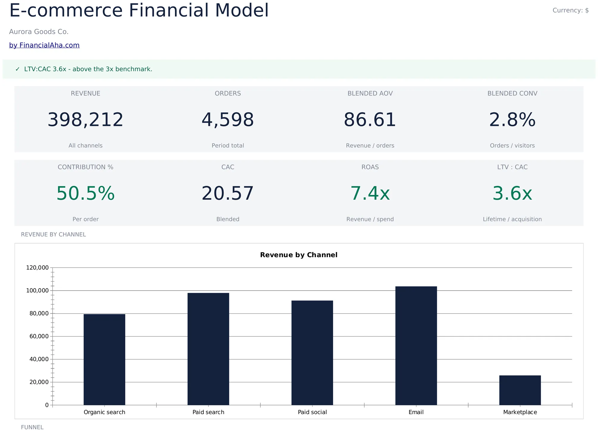 E-commerce Financial Model Template Preview