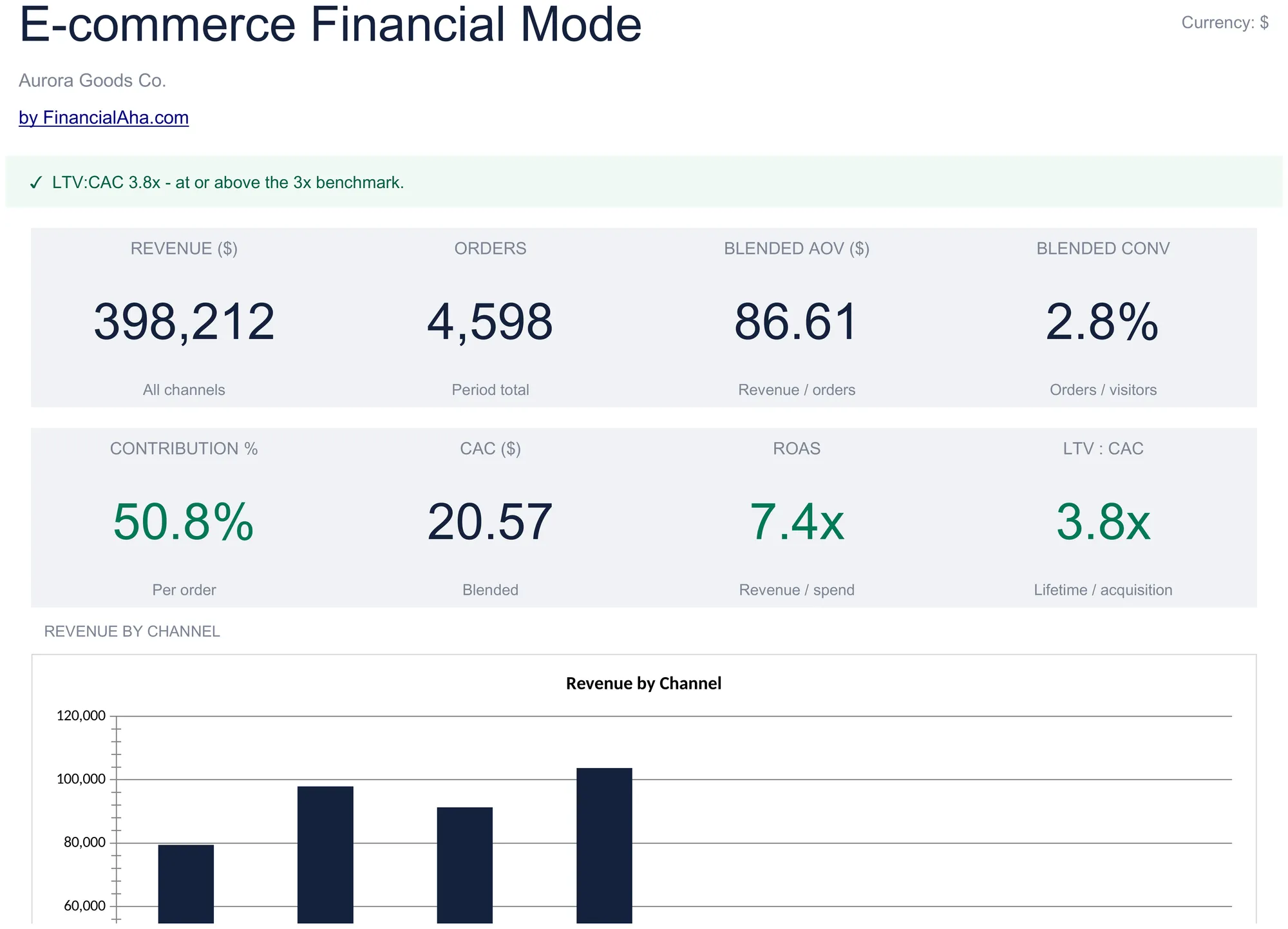 E-commerce Financial Model Template Preview