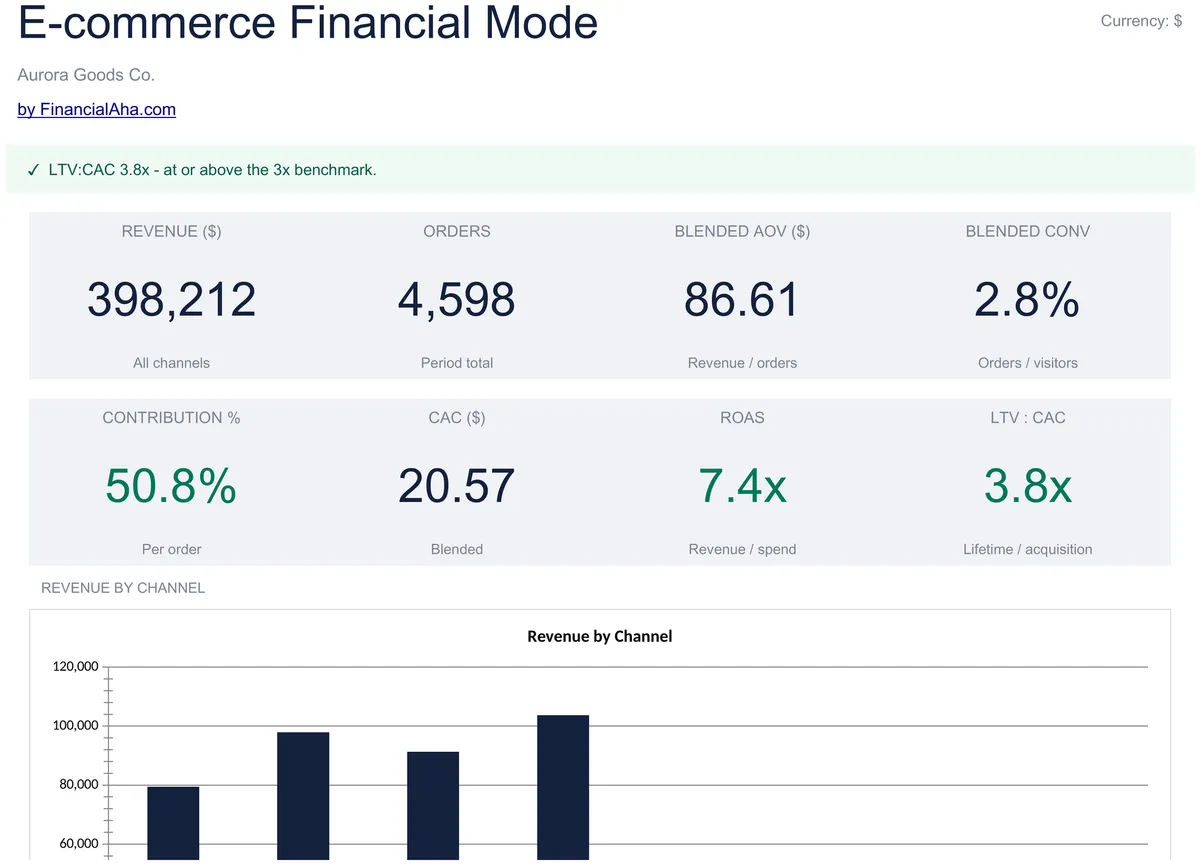 E-commerce Financial Model