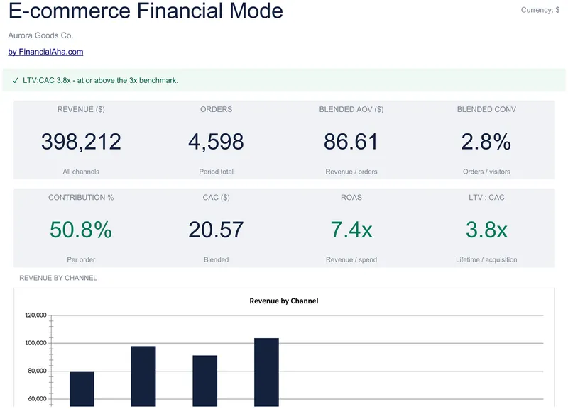 E-commerce Financial Model