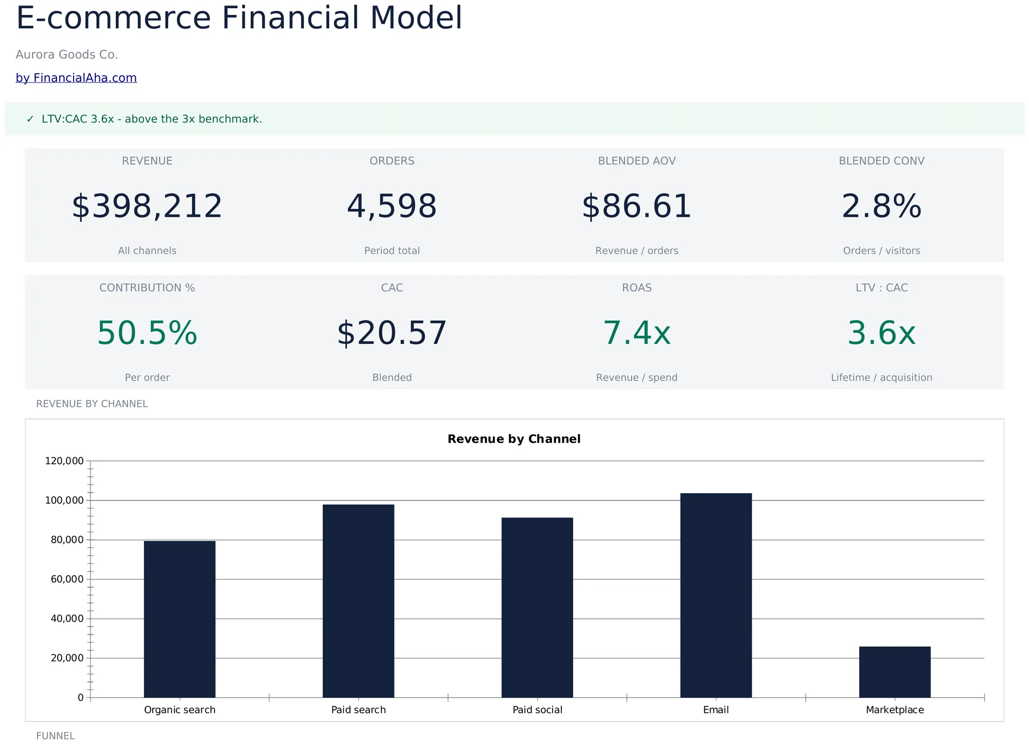 E-commerce Financial Model Template Preview