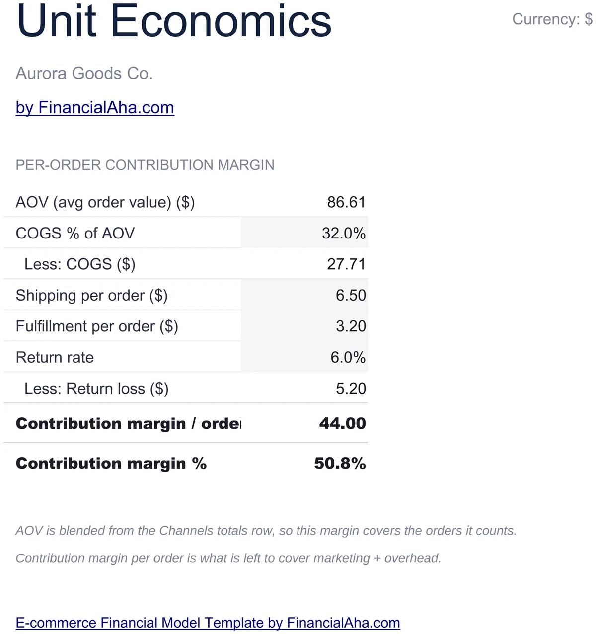 E-commerce Unit Economics - Contribution Margin per Order