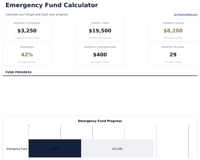 Emergency Fund Calculator