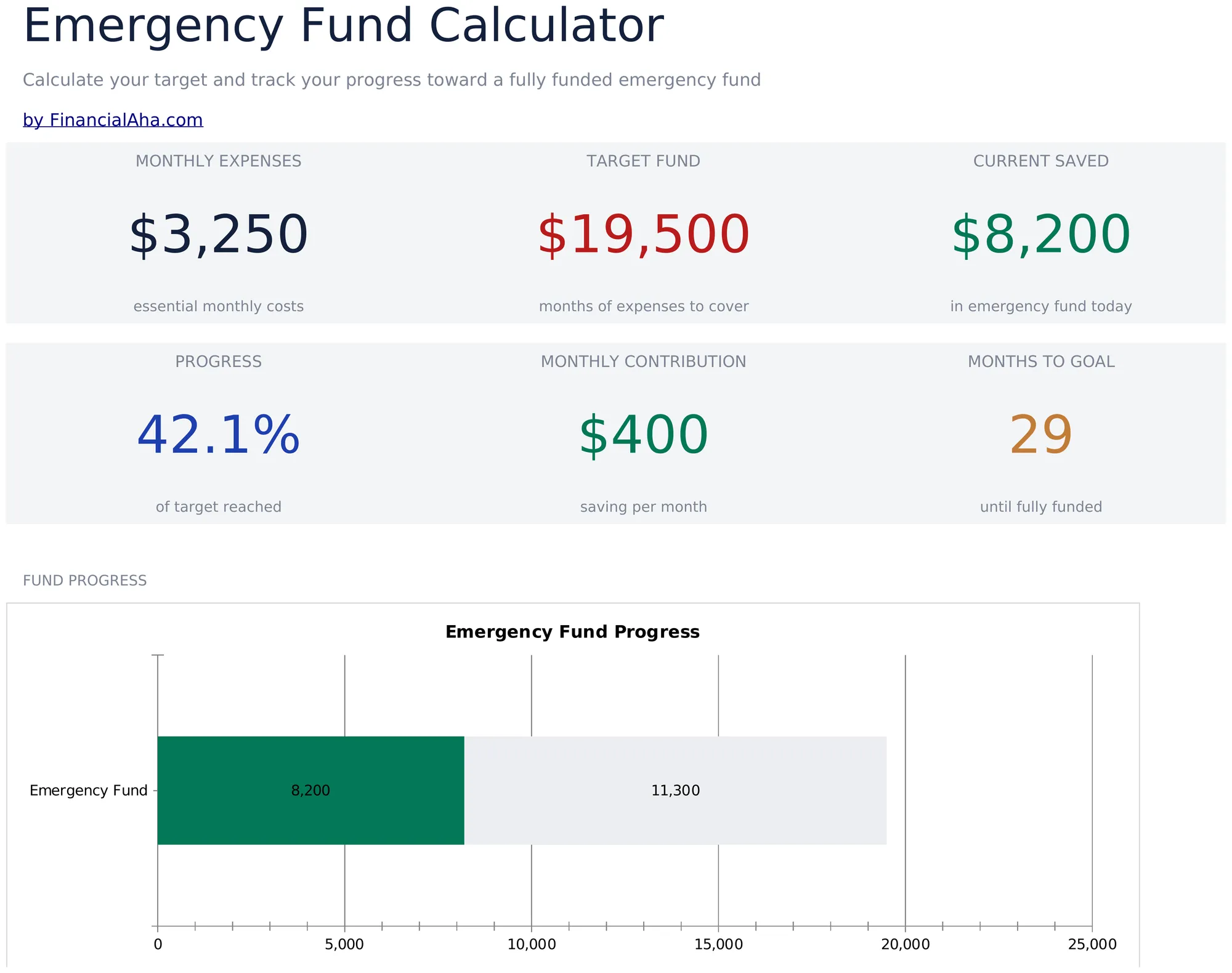 Emergency Fund Calculator preview
